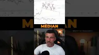 Le Wedge de réaccumulation actuel ✍️  (+ Plan pour la fin de l'été) #Bitcoin #Crypto #Bullrun