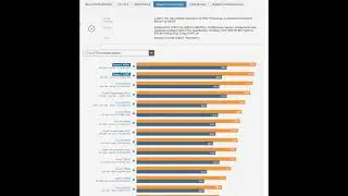 Ryzen 7 3700X & Ryzen 9 3900X Gaming Benchmarks