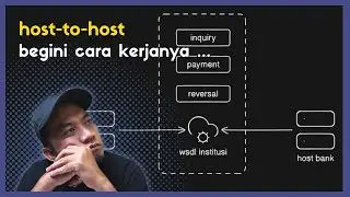 Pembayaran secara HOST-TO-HOST! Begini cara kerjanya