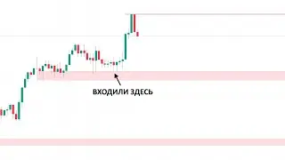 Точки Входа По Крипте с 25 сентября - 2 октября 2024
