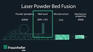 A holistic approach to PBF-LB/M simulations, Part 4, Fraunhofer IWM, Bastien Dietemann