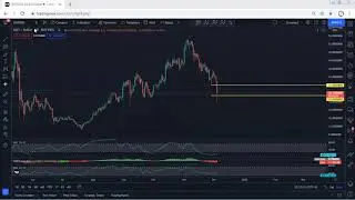 DOT - Polkadot Technical Analysis for December 4, 2021 - DOT