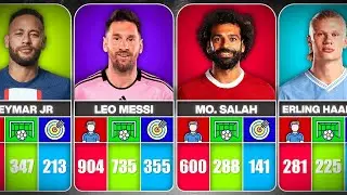 Football Players And Their Club Stats