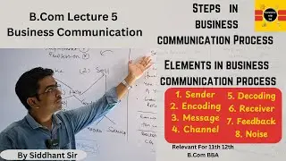 Fundamental Elements Of Business Communication In Hindi | Steps In Communication (B.Com Lecture 5)