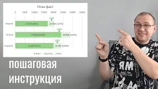 Красивый план факт в Excel пошаговая инструкция для чайников