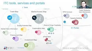 Introducing ITC Tools to Curaçao beneficiaries