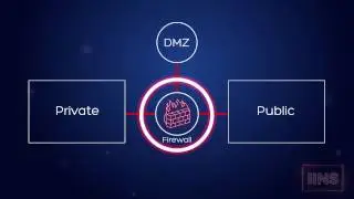 Common Network Security Zones - Network Security Implementation tutorial