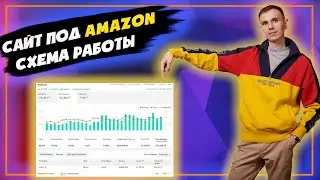 Сайт под Amazon: Oбщая схема работы (от выбора ниши до монетизации)