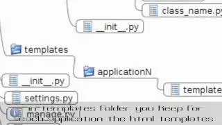 Full Web Framework Python Django Tutorial III Blog - Django Project Structure - Linux/Ubuntu/Windows