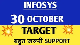 infosys share| nse infy | Infosysm shares