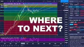Gold Price Technical Analysis - WHERE TO NEXT? (March 6th 2019)