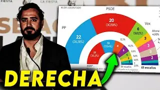 PP Y ALVISE GANAN LAS ELECCIONES | La Izquierda vuelve a “Reflexionar” | Elecciones Europeas