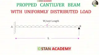 Propped Cantilever beam with Uniformly Distributed Load ( UDL ) for the Full Span