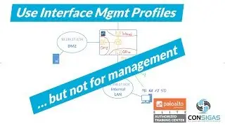 Interface Management Profile - Palo Alto Networks FireWall Concepts Training Series