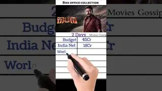 Kaatera Movie Box Office Collection, Hit Or Flop