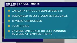 Clarksville police report rise in vehicle thefts