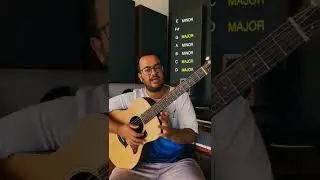 How To Find The Chords Of A Song In A Minor Key