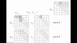 Optimal Binary Search Tree (Continuation)