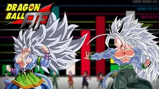 Niveles de Poder de Dragon Ball AF: Saga de Zaiko (4K)
