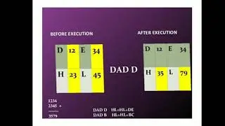 Arithmetic Instructions of 8085 Microprocessor