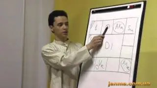 Открытые видео уроки для начинающих - 7 часть