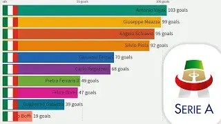 Топ 10 лучших бомбардиров в истории итальянской серии А (1929-2021) ⚽️