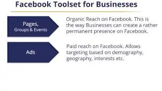 Facebook Marketing and advertisement strategies for business
