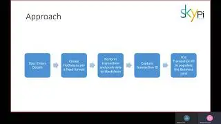 SkyPiCast - FLO Blockchain Sessions and Hands On App Development : Session - 12