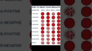 #biology #science #viral #ytshorts #video #education #study #generalknowledge #reels #english