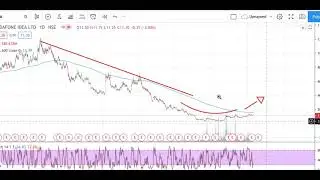 Vodafone Idea Stock Analysis, Vodafone India stock today's forecast , Vodafone Idea Stock Prediction