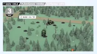 LVM Mežs cilvēkiem