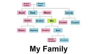 Learn English - Lesson #46: My Family - Pronunciation