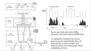 36 Spark Structured Streaming