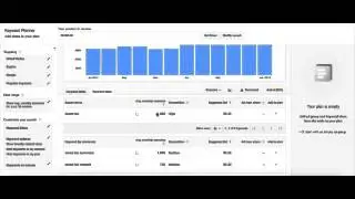 Why Keyword Research is Important