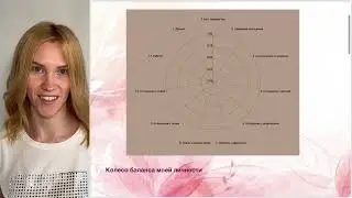 Постановка цели, как достигать успеха и счастья