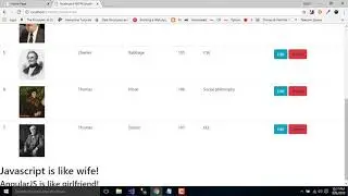14 01  Client side pagination using angularjs