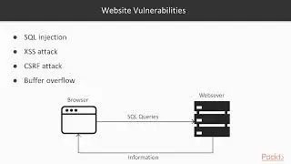 Ethical Hacking Masterclass l 32 Website Pentesting Overview