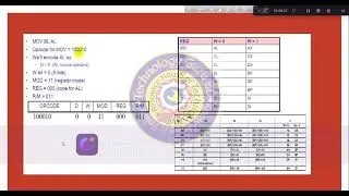 8086 Machine code converting -Opcode & Addressing mode solution