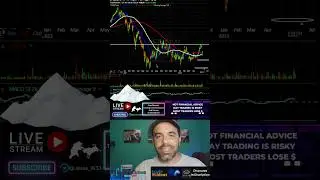 Snowflake Stock Analysis #snowflake #stockforlongterm