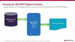 Generating and submitting Broadcom SCRT reports for the first time