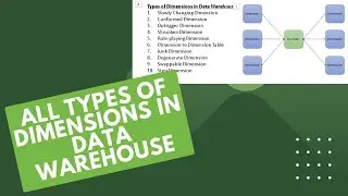 Data Modeling - All types of Dimensions in Data Warehouse