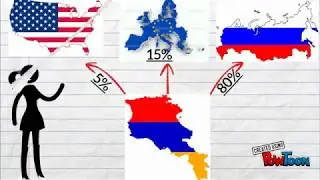 АРМЕНИЯ БЕЗ АРМЯН АРМЯНЕ ОККУПИРУЮТ РОССИЮ