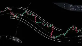 Smart Money Supply And Demand Trading Strategy Gets 71% Win Rate