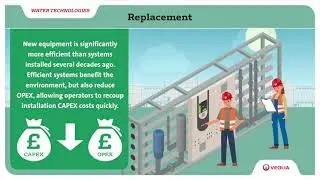 Refurbishment vs Replacement