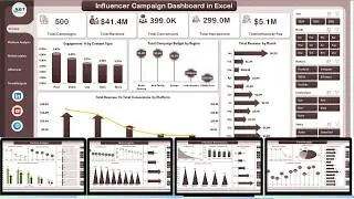 Influencer Campaign Dashboard in Excel