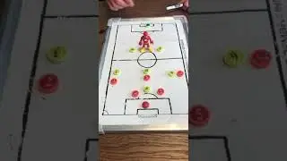 7 v 7 Positioning: STRIKER (offense)