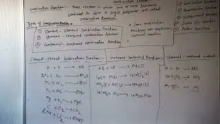 Combination Reaction | Types of Combination Reaction #combinationreaction