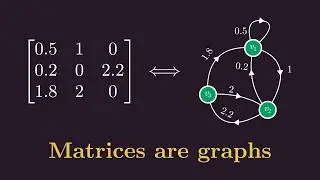 The Single Most Undervalued Fact of Linear Algebra