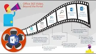 "Start Using Office 365 Video" +roadmap webinar (Dec.15th, 2015)