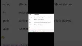 Flask URL Variables #developer #programming #code #python #flask #cleancode #coding #math